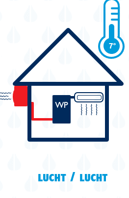 lucht-lucht warmtepomp (1)