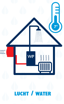 lucht-water warmtepomp