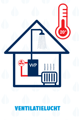 ventilatiewarmtepomp