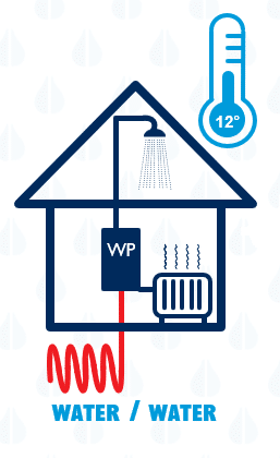 water-water warmtepomp